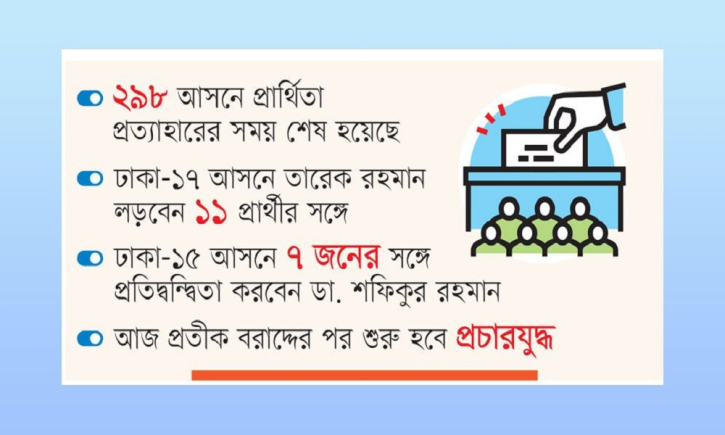 ত্রয়োদশ জাতীয় সংসদ নির্বাচনে চূড়ান্ত লড়াইয়ে দুই হাজার প্রার্থী