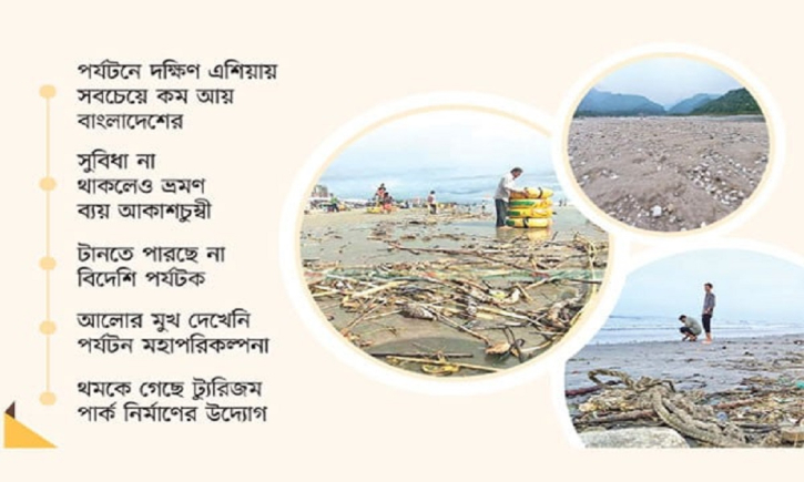টিকে থাকার লড়াইয়ে পর্যটন শিল্প টিকে থাকার লড়াইয়ে পর্যটন শিল্প