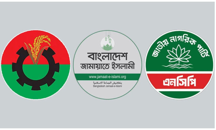 বিএনপির ভোট ৪১.৩ শতাংশ, জামায়াতের ৩০.৩ ও এনসিপির ৪.১০: জরিপ
