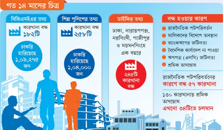 সংকটে পোশাক শিল্প