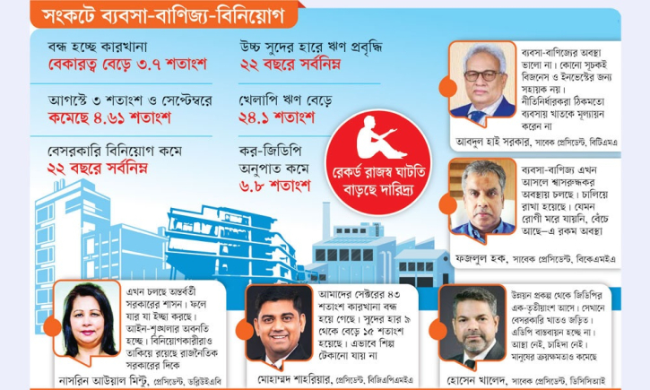 আস্থাহীনতায় দিন কাটাচ্ছেন উদ্যোক্তারা