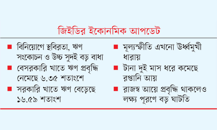 তিন বড় চ্যালেঞ্জে টালমাটাল দেশের অর্থনীতি