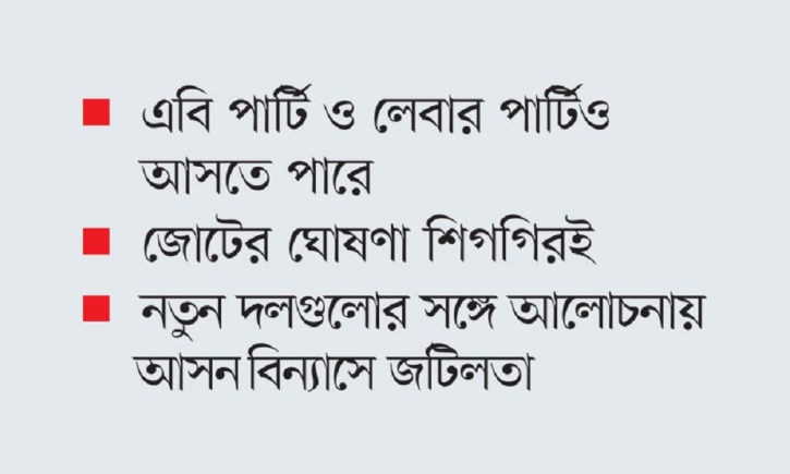 জামায়াতসহ ৮ দল জোটবদ্ধ, আসতে পারে এনসিপি