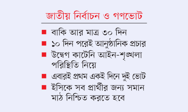 সুষ্ঠু নির্বাচনের কঠিন চ্যালেঞ্জ