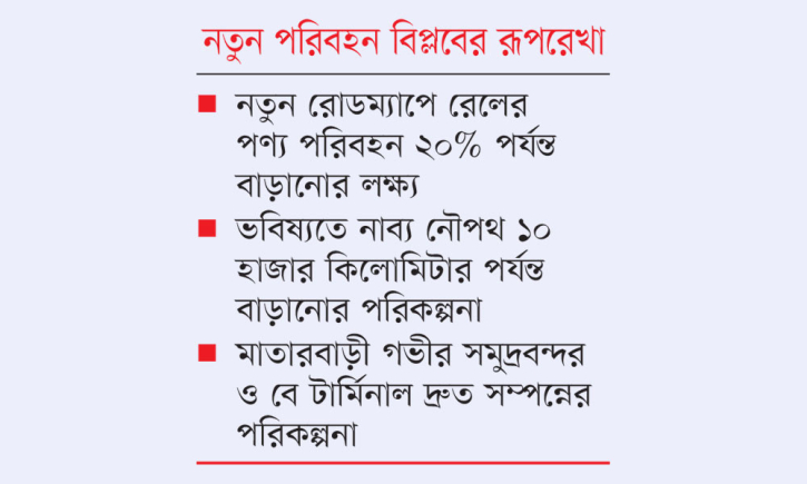 রেল-নৌ-সড়ক নেটওয়ার্কের মহাপরিকল্পনা