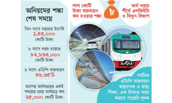 এডিপি বাস্তবায়নে ধীরগতি, শঙ্কা বেড়েছে খরচ কম হওয়ার