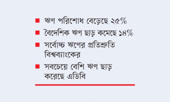বিদেশি ঋণের প্রতিশ্রুতি ৯ মাসে কমেছে ৫৮%