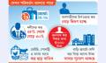 বাজেট ২০২৫-২৬: ধনীদের কর বাড়ছে, ডেইরি-পোলট্রিতে কর সুবিধা বাতিল