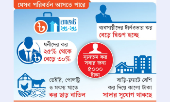 বাজেট ২০২৫-২৬: ধনীদের কর বাড়ছে, ডেইরি-পোলট্রিতে কর সুবিধা বাতিল