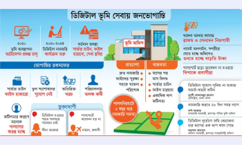 ডিজিটাল ভূমি সেবা: সুবিধার চেয়ে ঝামেলা বেশি