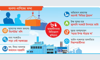 ব্যবসায়ীদের আস্থাহীনতা, বিনিয়োগে স্থবিরতা