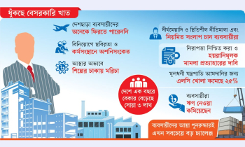 মামলা-হয়রানিতে বিনিয়োগে অচলাবস্থা