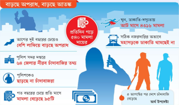 আইন-শৃঙ্খলা পরিস্থিতির অবনতি : চাঁদাবাজি-অপরাধে অস্থির দেশ