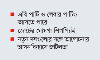জামায়াতসহ ৮ দল জোটবদ্ধ, আসতে পারে এনসিপি
