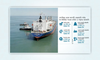 চলতি মাসে আসছে সারভর্তি ৭ জাহাজ
