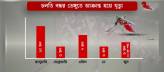‘চলতি বছর ভয়াবহ রূপ নিতে পারে ডেঙ্গু’