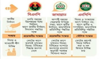 রাজনৈতিক দলগুলোর মধ্যে তিন ইস্যুতে মতানৈক্য