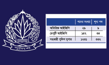 ৪২৪ গুরুত্বপূর্ণ পদ শূন্য, চ্যালেঞ্জের মুখে পুলিশ