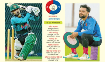 লিটনের সামনে আফগান চ্যালেঞ্জ