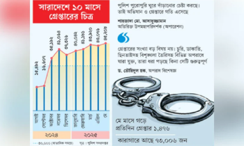 গত ১০ মাসে সারাদেশে সাড়ে ৩ লাখের বেশি গ্রেপ্তার