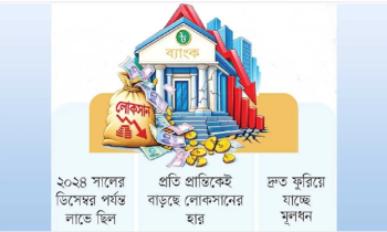 রেকর্ড লোকসানে ব্যাংক খাত রেকর্ড লোকসানে ব্যাংক খাত