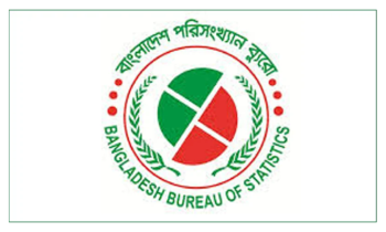 দেশে বেকার ২৭ লাখ ৩০ হাজার: বিবিএস জরিপ