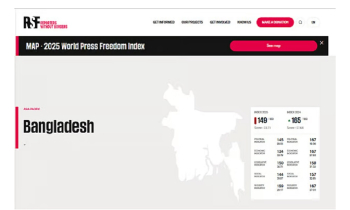 গণমাধ্যম সূচকে ১৬ ধাপ এগোল বাংলাদেশ