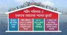 জুলাই গণঅভ্যুত্থানে শহীদ পরিবার-গুরুতর আহতদের ফ্ল্যাট দেবে সরকার