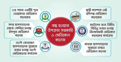 স্বীকৃতি সংকটে ৬ সরকারি মেডিকেল কলেজ, ভবিষ্যৎ নিয়ে উদ্বেগ