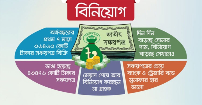 যেসব কারণে সঞ্চয়পত্রে বিনিয়োগ কমছে