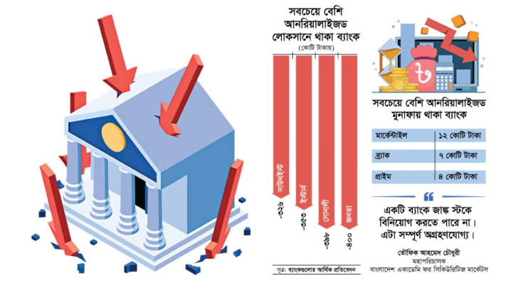 শেয়ারবাজারে বড় ধাক্কা: ৩১ ব্যাংকের ক্ষতি ৩৬০০ কোটি টাকা শেয়ারবাজারে বড় ধাক্কা: ৩১ ব্যাংকের ক্ষতি ৩৬০০ কোটি টাকা
