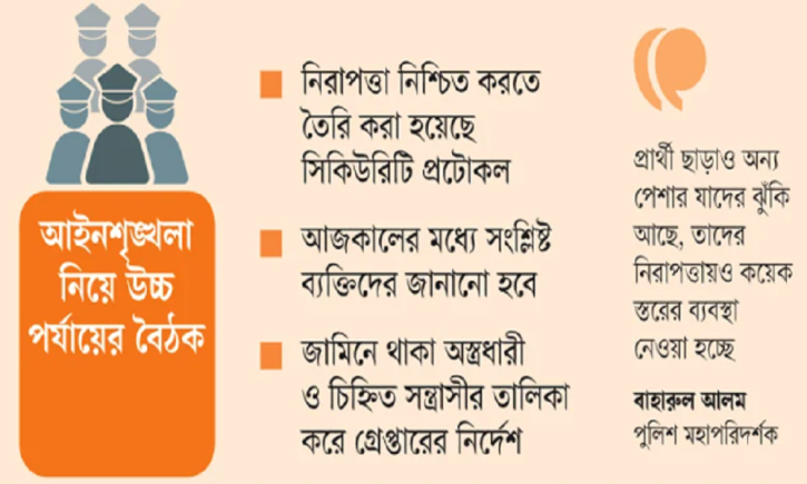 ঝুঁকিতে থাকা প্রার্থী ও ব্যক্তিরা পাচ্ছেন গানম্যান-বডিগার্ড