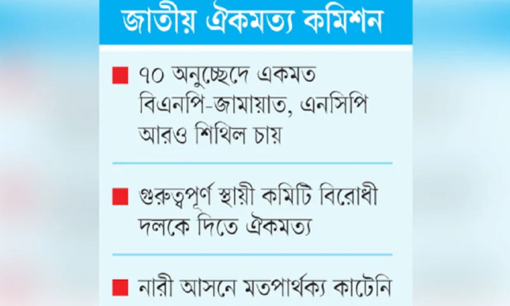 সংস্কার সংলাপে দলগুলো নমনীয়, অগ্রগতি আশা জাগাচ্ছে সংস্কার সংলাপে দলগুলো নমনীয়, অগ্রগতি আশা জাগাচ্ছে