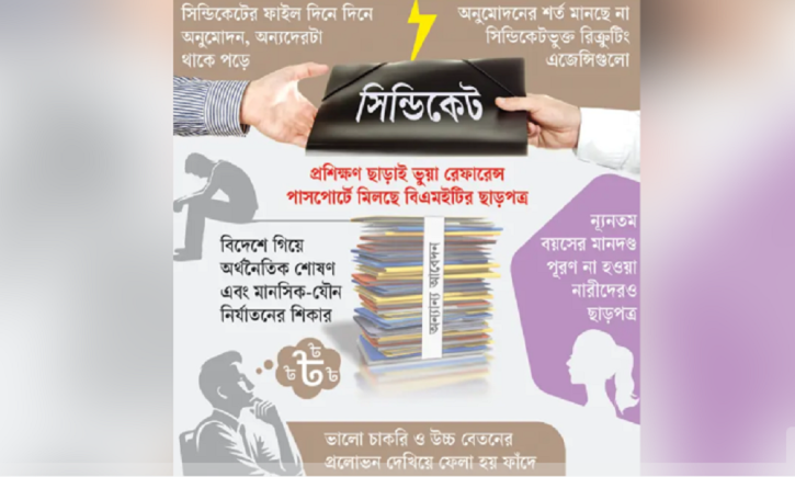 বেপরোয়া ৫৩ এজেন্সি: সিন্ডিকেটের দাপটে নারী কর্মী পাচার ও শোষণ বেপরোয়া ৫৩ এজেন্সি: সিন্ডিকেটের দাপটে নারী কর্মী পাচার ও শোষণ