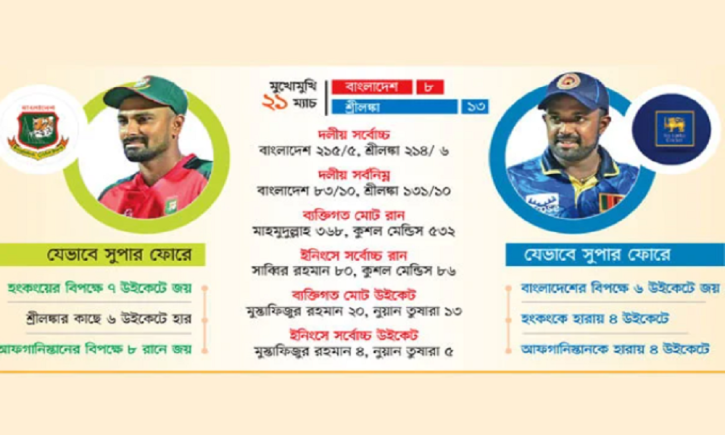 বাংলাদেশ-মুখোমুখি শ্রীলঙ্কা, সুপার ফোরে উত্তেজনা