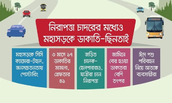 মহাসড়কে থামছে না ডাকাতি-ছিনতাই: আতঙ্কে যাত্রী ও পশু ব্যবসায়ীরা