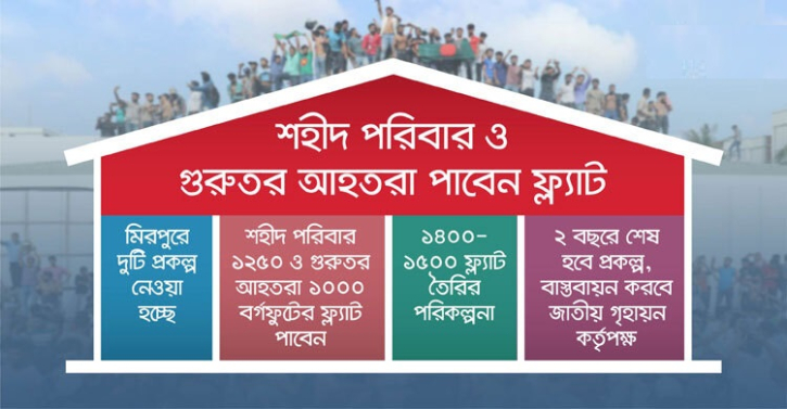 জুলাই গণঅভ্যুত্থানে শহীদ পরিবার-গুরুতর আহতদের ফ্ল্যাট দেবে সরকার