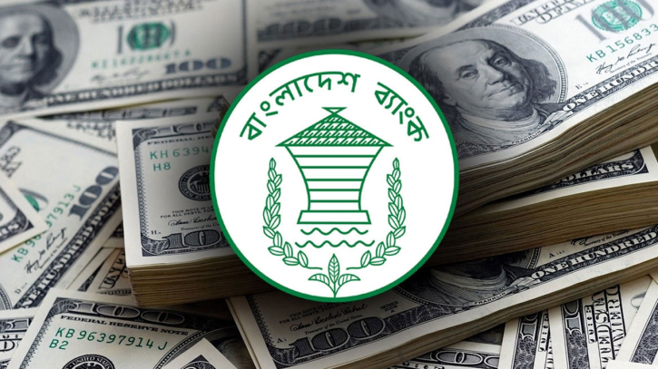 রিজার্ভ ছাড়ালো ৩১ বিলিয়ন রিজার্ভ ছাড়ালো ৩১ বিলিয়ন