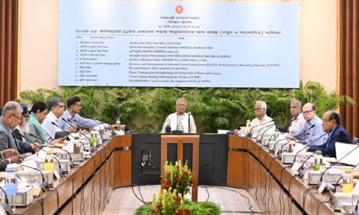 একনেকে ২২ প্রকল্প অনুমোদন